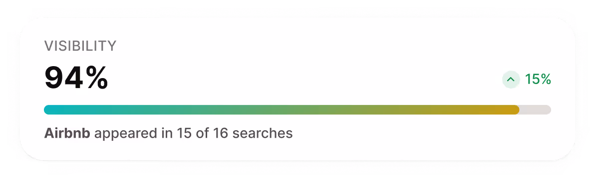Lima brand visibility score