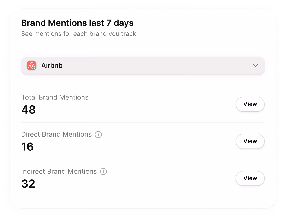Lima brand mentions breakdown for Airbnb